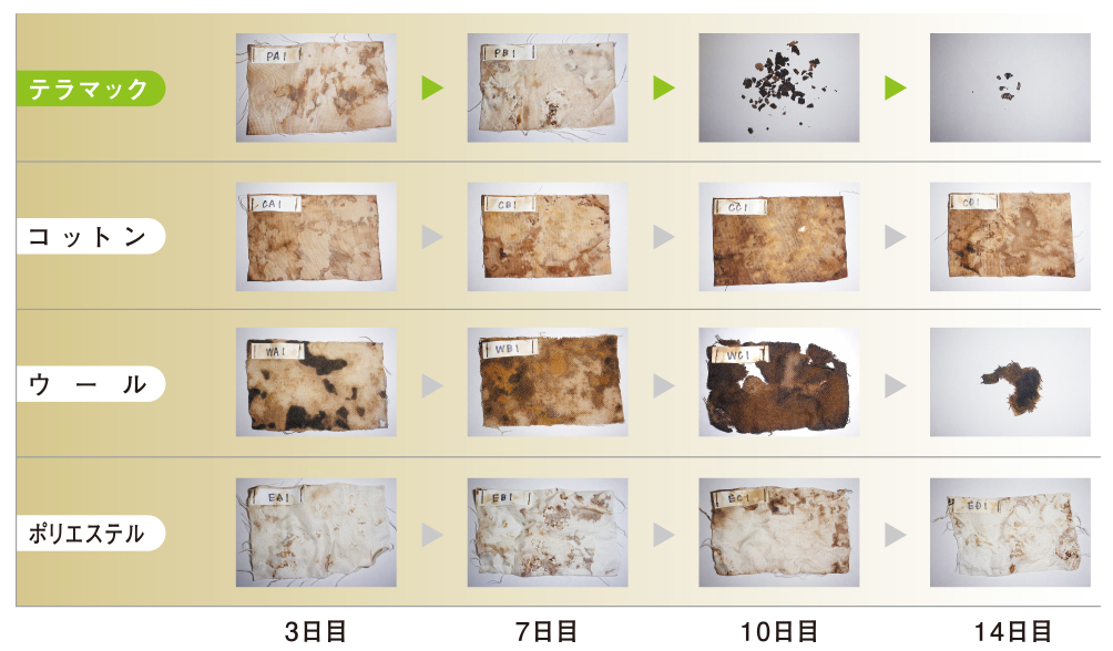テラマック®の生分解
