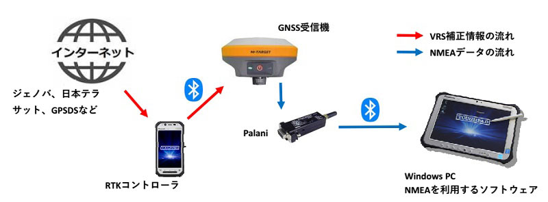 COMポート使用イメージ